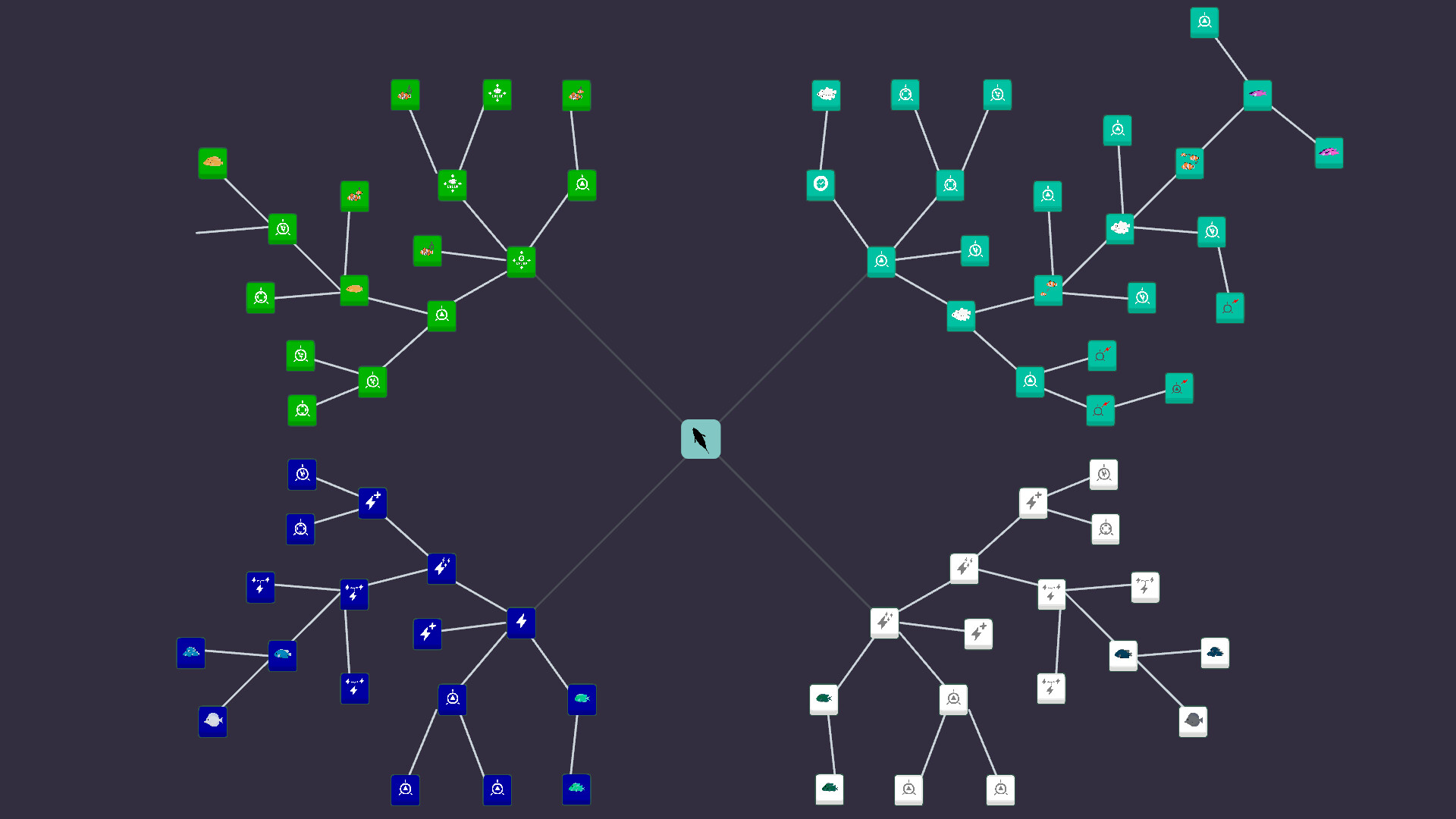 Upgrade tree: four-way ship growth map